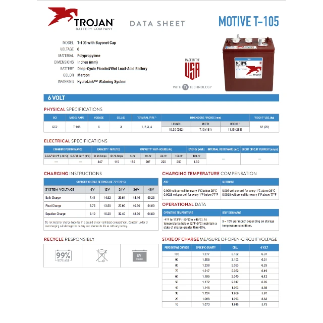 Trojan T-105 Plus adatlap