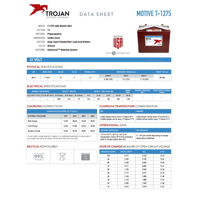 Trojan T-1275 Plus adatlap